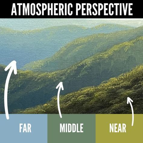 School of Realist Art on Instagram: "Why learn atmospheric perspective if you're not really into landscape painting? Because these principles can help you show distance in any kind of painting.   First let's take a look at the painting of the hills: Up close the greens are earthy (meaning there's a bit of red in those mixtures) and there's a lot of contrast between the light and the shadow. In the middle ground, the green becomes more of a bluish green, the shadows get a little lighter, and the lights aren't as intense. All the way in the distance those greens are practically blue and the contrast almost disappears.   Now let's look at the apples: The color shifts aren't quite as dramatic, but they're there! The first apple has a bit of warmth to it and a lot of contrast, the second apple Painting Perspective Landscape, Atmospheric Perspective Art, Atmospheric Perspective Landscape, Dappled Light Painting, Atmospheric Perspective Painting, Depth In Art, Rolling Hills Landscape, Perspective Painting, Landscape Perspective