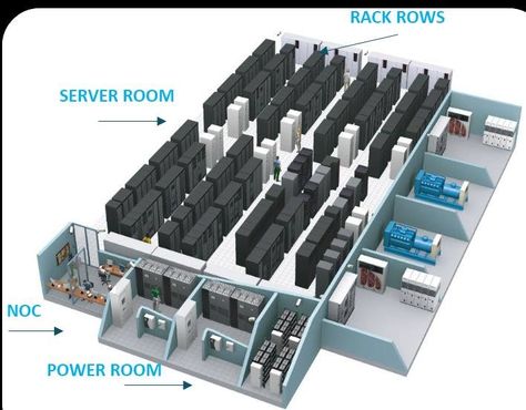 Data Center Designing Data Center Design, Visual Analytics, Remote Places, Backup Generator, Server Room, Fire Suppression, Network Infrastructure, Storage Systems, Power Room