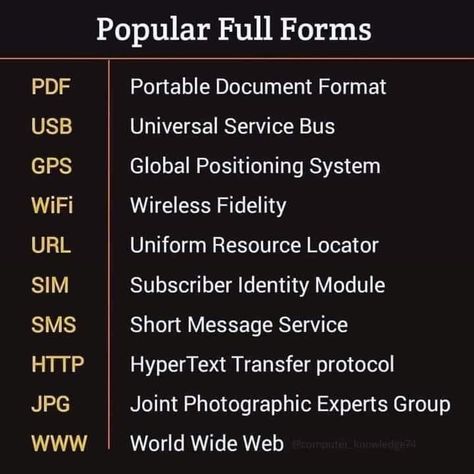 Full Forms Of Words, Html Tags, Service Bus, Phone Codes, Global Positioning System, Computer Class, General Knowledge Book, Learn Facts, Interesting English Words