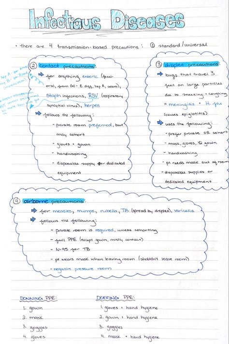 Mark Klimek Infectious Diseases NCLEX Review lecture summary notes Infectious Diseases Notes, Mark Klimek Nclex Review, Nclex Notes, Mark Klimek, Summary Notes, Nurse Study, Handwriting Ideas, Nclex Review, Nursing School Essential