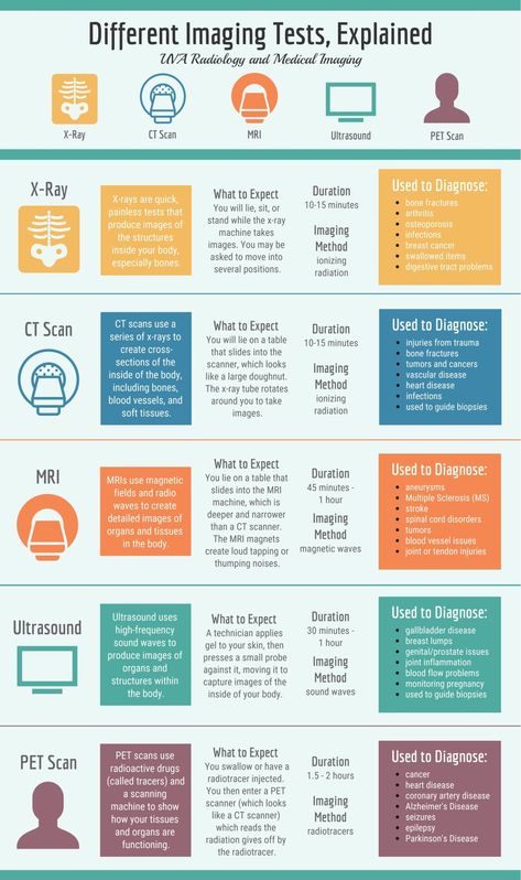 Different Imaging Tests Explained | UVA Radiology Medical Assistant Student, Radiology Student, Pet Scan, Nursing Student Tips, Medical Student Study, Nursing School Survival, Nursing School Studying, Nursing School Tips, Nursing School Notes