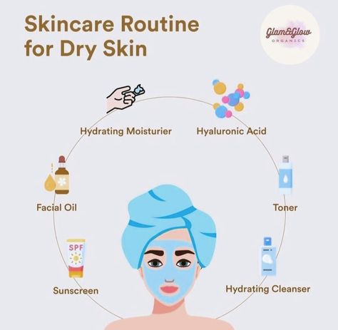 Skincare Routine, skin care routine, skincare, skin care, dry skin, healthy skin Dry Skin Care Routine Anti Aging, Summer Skin Care Routine For Dry Skin, Dry Skin Facial At Home, Winter Skincare Routine Dry Skin, Dry Skincare Routine, Skin Care Dry Skin, Makeup Remover Recipe, Skincare Routine For Dry Skin, Routine For Dry Skin