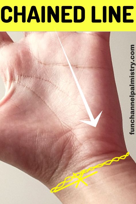 The article explains the meaning of chained bracelet lines/wrist lines in palmistry in addition to various other types of lucky and unlucky formation on these lines. Lines On Hands Meaning Palms, What Does The Lines On Your Hand Mean, Palm Lines Reading Hands, How To Read Hands Lines, Hand Lines Meaning, Palm Lines Meaning, Marriage Lines Palmistry, Palm Reading Lines, Chained Bracelet