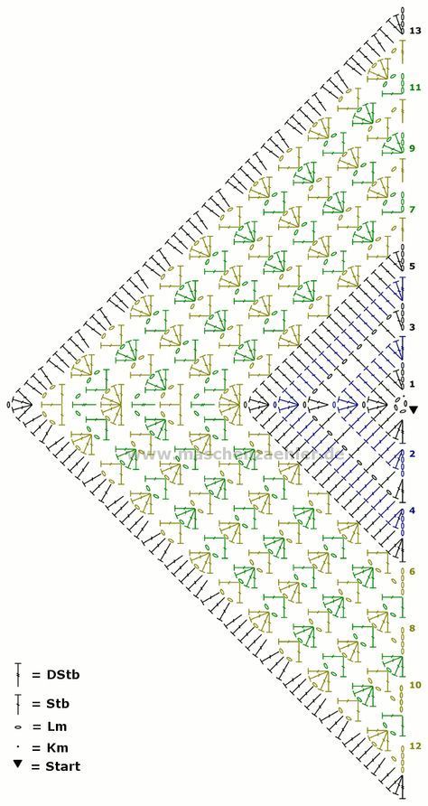 Most up-to-date Free Crochet cowl diagram Style Häkelschrift für das Tuch Erigeneia #cowl #Crochet #diagram #free #Style #uptodate Triangle En Crochet, Crochet Scarf Diagram, Pola Topi, Crochet Shawl Diagram, Beau Crochet, شال كروشيه, Crochet Shawl Pattern Free, Crochet Triangle, Crochet Poncho Patterns