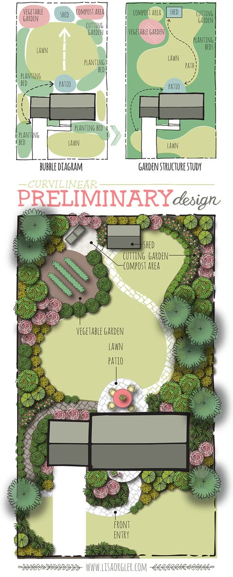 Garden Workshops, Garden Plan, Garden Design Layout, Garden Design Plans, Landscape Design Plans, Landscape Designs, Have Inspiration, Landscape Plans, Creative Gardening