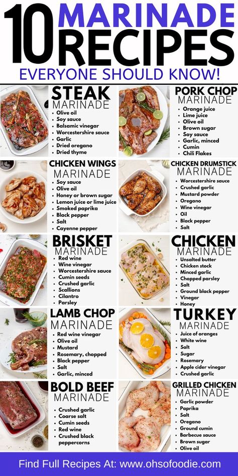 Text reads 10 Easy Marinade Recipes Everyone Should Know! Butter Chicken Marinade, Lamb Chop Marinade, Drumstick Marinade, Beef Marinade Recipe, Marinade For Pork Chops, Chicken Wings Marinade, Pollo Asado Marinade, Wings Marinade, Chicken Drumstick Marinade