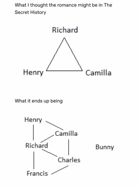 The Secret History Love Triangle, The Secret History Cubitum Eamus, Francis And Richard The Secret History Fanart, Iwwv Fanart, The Secret History Fan Cast, Richard And Francis The Secret History, The Secret History Henry, Henry Winter Fanart, The Secret History Funny