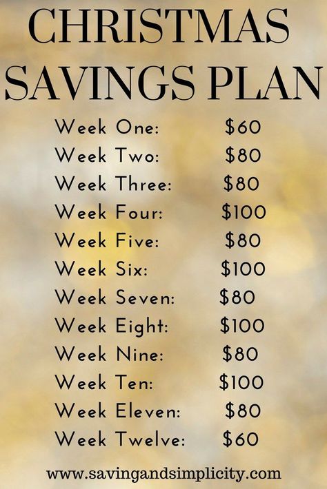 Coffee Niche, Money Thoughts, Christmas Savings Plan, Savings Printable, Financial Savings, Saving Money Chart, Budget Goals, Debt Help, Budget Categories