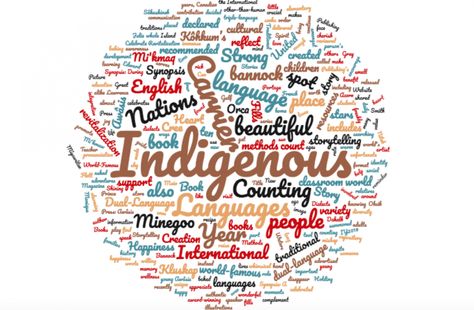 International Year of Indigenous Languages: Indigenous Language Resources for the Classroom Infants Activities, Aboriginal Education, Indigenous Education, Social Integration, Literacy Resources, Indigenous Americans, Language And Literature, Photo Album Quote, World Languages