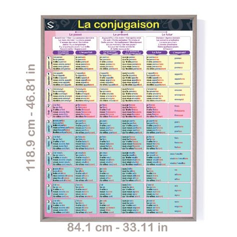 This is a Printable verbs conjugation Poster for MOST USED VERBS in FRENCH for classrooms and home schooling French Conjugation, French Conjugation Chart, Aller Verb Conjugation, Etre Verb, Conjugation Chart, French Verbs Conjugation, Tenses Chart, Italian Verbs, Verbs List