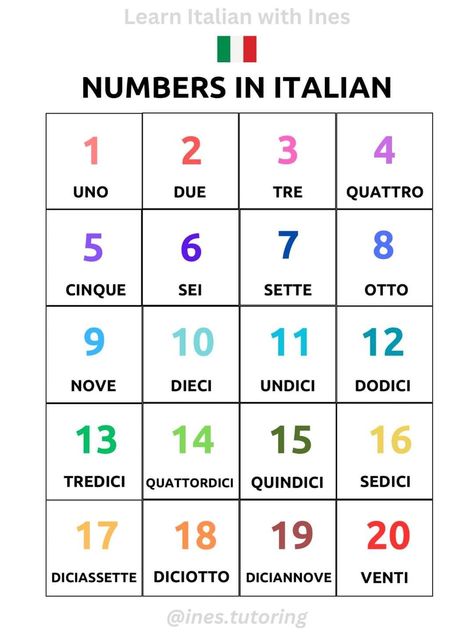 Cool Italian Words, Italian For Beginners, Italian Numbers, Basic Italian, Italian Vocabulary, Italian Lessons, Italian Language Learning, Learn Italian, Italian Words