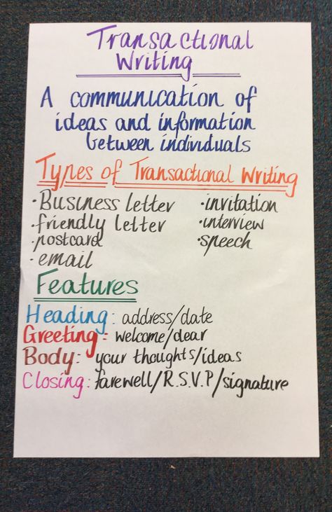 Transactional Writing Anchor Chart Transactional Writing, Writing Anchor Chart, Classroom Pictures, Writing Posters, Teaching Sight Words, Writing Anchor Charts, Writing School, Business Letter, Grade 7