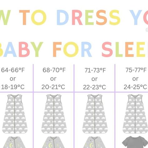 Newborn Prep 101 | Infant and Child CPR | Newborn Care Classes on Instagram: "One of the most common concerns for new parents is figuring out how to dress their baby for sleep, especially when temperatures fluctuate throughout the year. Keeping your baby comfortable while ensuring they’re not too hot or too cold can feel like a delicate balance.

𝗛𝗲𝗿𝗲 𝗶𝘀 𝗮 𝘀𝗶𝗺𝗽𝗹𝗲 𝗴𝘂𝗶𝗱𝗲 𝘁𝗵𝗮𝘁 𝗼𝘂𝘁𝗹𝗶𝗻𝗲𝘀 𝗵𝗼𝘄 𝘁𝗼 𝗱𝗿𝗲𝘀𝘀 𝘆𝗼𝘂𝗿 𝗯𝗮𝗯𝘆 𝗯𝗮𝘀𝗲𝗱 𝗼𝗻 𝘁𝗵𝗲 𝗿𝗼𝗼𝗺 𝘁𝗲𝗺𝗽𝗲𝗿𝗮𝘁𝘂𝗿𝗲:

🩵 𝗨𝗻𝗱𝗲𝗿 𝟲𝟯°𝗙 (𝗼𝗿 𝟭𝟳°𝗖): Dress your baby in a thick sleep sack, footed pajamas, a long sleeve undershirt and socks to keep them warm in colder temperatures. 

🩷 𝟲𝟰-𝟲𝟲°𝗙 (𝗼𝗿 𝟭𝟴-𝟭𝟵°𝗖): Use a medium-thickness sleep sack, footed pajamas, and a long sleeve undershi Long Sleeve Sleep Sack Pattern Free, Sleep Sack Temperature Chart, Dress Newborn For Sleep, Infant Sleep Clothing Guide, Baby Sleep Clothes Temperature, Dressing Baby For Sleep, How To Dress Baby For Sleep, Dress Baby For Sleep, Newborn Prep