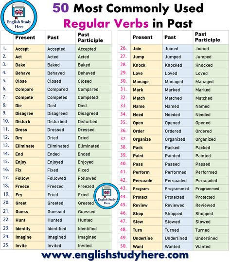 50 Most Commonly Used Regular Verbs in Past - English Study Here Regular Verb, English Opposite Words, Regular And Irregular Verbs, Simple Past Tense, Verbs List, Regular Verbs, Teaching English Grammar, Present Tense, Irregular Verbs