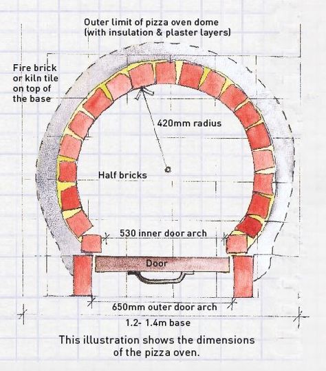 Pizza Oven Outdoor Plans, Clay Pizza Oven, Fire Bricks, Brick Pizza Oven Outdoor, Pizza Oven Plans, Outdoor Fireplace Pizza Oven, Pizza Oven Outdoor Diy, Build A Pizza Oven, Garden Pizza