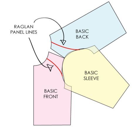 Raglan Sleeve Pattern, Projek Menjahit, Sewing Sleeves, Basic Sewing, Sew Ins, Easy To Sew, Pattern Drafting, Sewing Lessons, Fashion Sewing Pattern