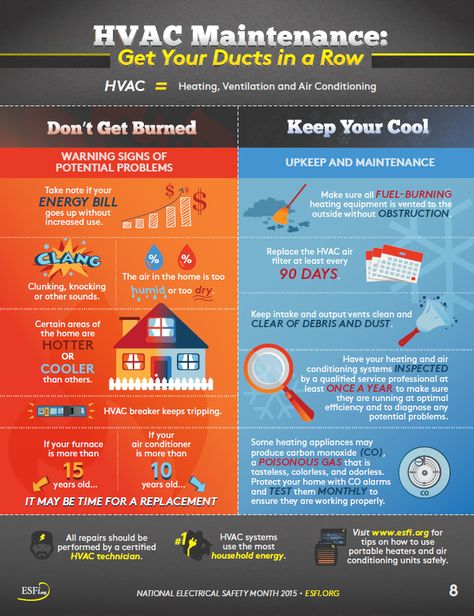 Hvac Infographic, Hvac Humor, Hvac Business, Hvac Air Conditioning, Refrigeration And Air Conditioning, Hvac Maintenance, Hvac Company, Hvac Repair, Geothermal Energy