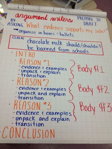 Argumentative Anchor Chart, Argumentative Text Anchor Chart, Argumentative Writing Anchor Chart, Argumentative Text, Argument Writing, 6th Grade Writing, Literary Essay, 5th Grade Writing, Argumentative Writing