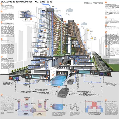 Gallery of Bee Breeders Announces Winners of Sydney Affordable Housing Challenge - 14 Archi Diagram, Sectional Drawing, Arch Diagram, Urban Pattern, Sectional Perspective, Social Housing Architecture, Environmental Architecture, Drawing Perspective, Urban Analysis