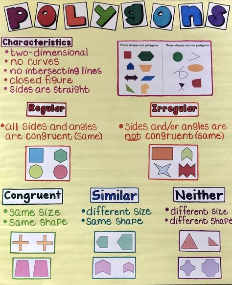 Anchor Charts 4th Grade, Polygons Anchor Chart, Teaching Aids For Maths, Grade 6 Math, Anchor Chart, 4th Grade Math, Teaching Aids, Classroom Fun, 1st Grade Math