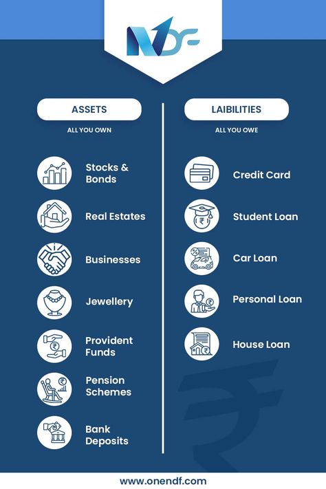 See the difference between Assets Vs Liabilities Asset Vs Liability, Asset Vs Liability Quotes, Assets Vs Liabilities Examples, Liability Quotes, Assets Vs Liabilities, Best Self Journal, Finance Literacy, Empire Building, Trading Investment