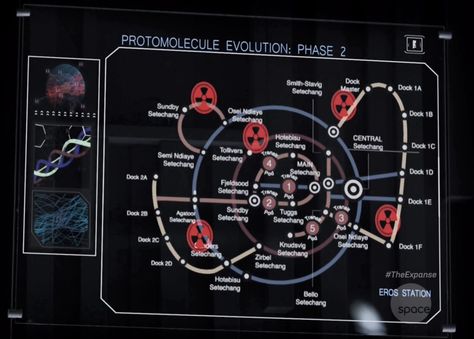 Protomolecule evolution phase 2. The Expanse Leviathan Wakes, Cast Photos, Spaceship Design, Phase 2, Space Opera, Vehicle Gauge, User Interface, Season 1, The Expanse