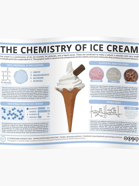 The Chemistry of Ice Cream Poster Chemistry Posters, Natural Ice Cream, Cream Poster, Chemistry Projects, Chemistry Basics, Ice Cream Poster, Chemistry Classroom, Teaching Chemistry, 8th Grade Science