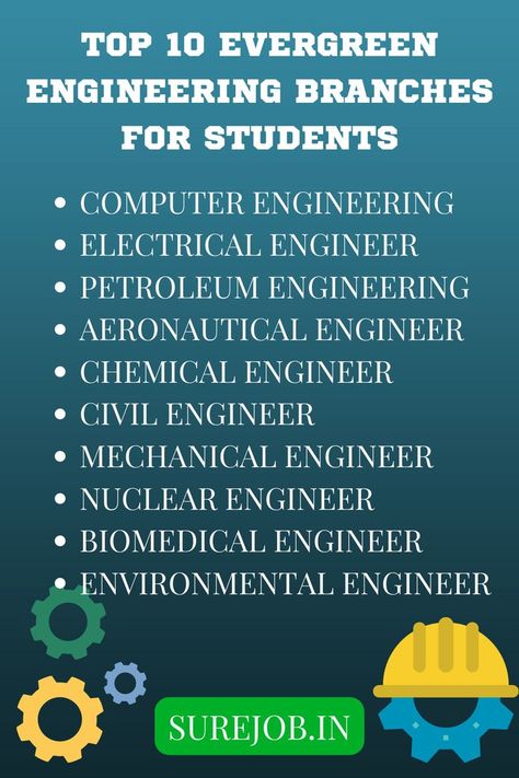 Education, careers, career ideas, best courses, career opportunities, Finding The Right Career, Different Careers, Best Job, Career Choices, Career Opportunities, In November, Good Job, All Time, All About Time