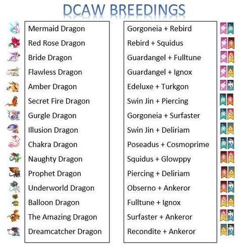 Picture Dragon City Breeding Charts, Dragon City Cheats, Dragon City Game, Ancient Dragon, City Island, Writing Fantasy, Dragon City, Fire Dragon, Baby Dragon