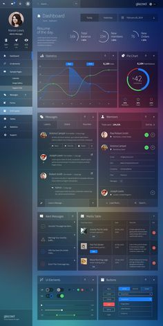 Admin Panel Template, Interaktives Design, Ui Design Mobile, Dashboard Interface, Ui Ux 디자인, Ui Design Dashboard, Web Dashboard, Data Visualization Design, Gui Design