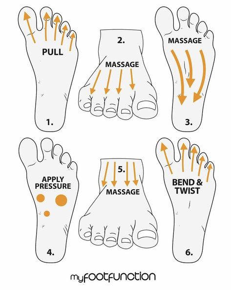 How To Massage Feet Foot Pain, Foot Massage Chart, Foot Massage Techniques, Acne Hacks, Acupressure Therapy, Acupressure Massage, Acupressure Points, Trigger Points, A Massage