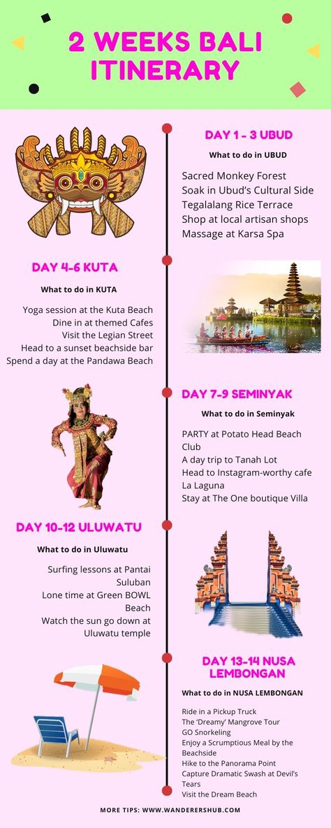 In a destination like Bali, anyone can spend about a month and still feel like there’s something still left to be explored. Here's a 2 week itinerary to explore the best of #Bali. #2weeksinBali Best Of Bali, Trip To Bali, Bali Itinerary, Beach Dining, Voyage Bali, Kuta Beach, Bali Vacation, Themed Cafes, Visit Asia