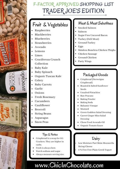 Trader Joe's Grocery List, F Factor Diet, Trader Joes Shopping List, Uncured Bacon, Sunday Meal Prep, Deli Meat, Health Eating, Recipe Steps, Health Diet