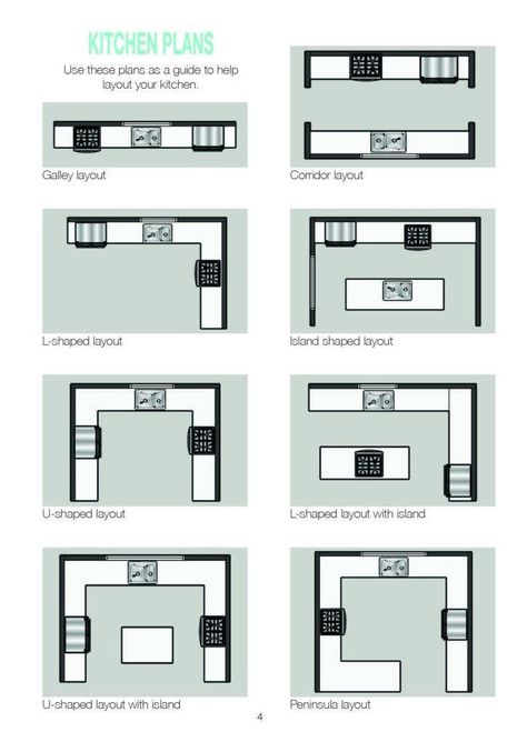 Setting Area In Kitchen, L Kitchen Layout, Acreage Ideas, Best Kitchen Layout, Kitchen Shelving, Desain Pantry, Kitchen Layout Plans, Kitchen Designs Layout, Kitchen Design Plans