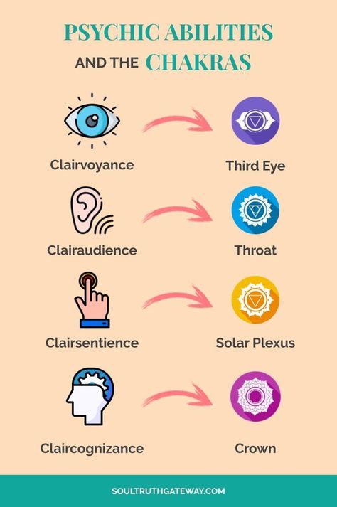 I have an active third eye. I'm clairsentient and claircognizant Develop Psychic Abilities, Clairvoyant Psychic Abilities, Psychic Development Exercises, Psychic Development Learning, Chakra Health, Intuitive Empath, Chakra Affirmations, The Chakras, Psychic Development