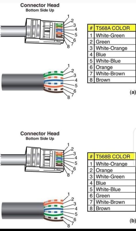 Electrical Wiring Colours, Wojskowy Humor, Simple Electronic Circuits, Electrical Engineering Books, Basic Electronic Circuits, Basic Electrical Wiring, Home Electrical Wiring, Computer Projects, Electronic Circuit Design