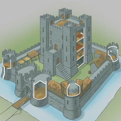 Minecraft Fortress Ideas, Castle Layout Minecraft, Minecraft Castle Layout, Castle Layouts, Medieval Castle Layout, Simple Castle, Midevil Castle, Minecraft Medieval Castle, Castle Layout