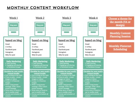 Content Workflow, Graduate School Application, Blog Post Design, Integrated Marketing, School Application, Promotion Strategy, Social Strategy, Best Tweets, Social Media Schedule