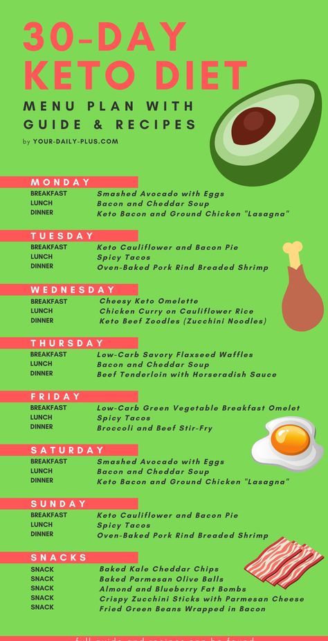 1200 Calorie Diet Meal Plans, Foods To Eat On Keto, Keto Meal Plan For Beginners, Breakfast Vegetables, Taco Dinner, Meal Plan For Beginners, Keto Diet List, Egg Diet Plan, Keto Meal Plans