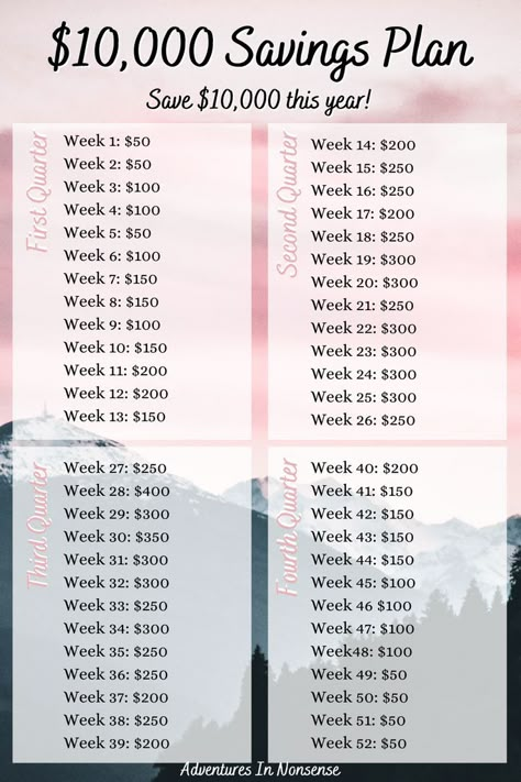 10 000 Savings Plan, Saving Money Chart, Saving Methods, Money Chart, Money Saving Methods, Money Plan, Money Saving Techniques, Saving Techniques, Savings Strategy