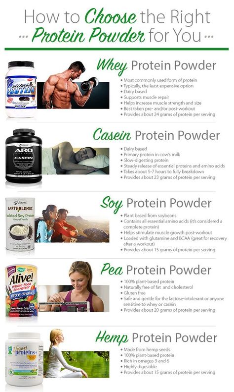 Bodybuilding At Home, Types Of Protein, Muscle Workouts, Protein Products, Muscle Supplements, Health And Physical Education, Workout Protein, Easy At Home Workouts, Muscle Building Supplements