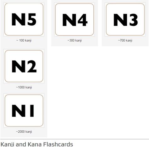 N3 Kanji List, N4 Kanji List, N5 Vocabulary List, Kanji Alphabet Learning Japanese, N5 Kanji Flashcard, Kanji Alphabet, N4 Kanji, Hiragana Practice, Katakana Chart