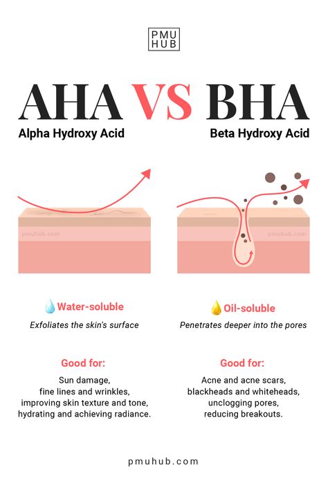 Aha Vs Bha, Aha And Bha, Haut Routine, Skin Facts, Skin Care Basics, Skin Advice, Skin Care Routine Order, Skin Aesthetics, Basic Skin Care Routine