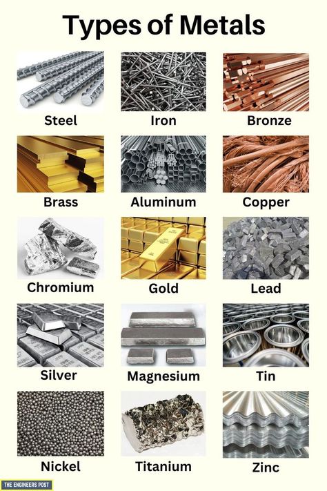 Metals | Types of Metals | Different Types of Metals | Types of Metals Chart | All Types of Metals | Ferrous Metals | Non-ferrous Metals | Types of Steel Metals Chemistry Basics, Basic Electrical Wiring, Kinetic Jewelry, Engineering Notes, Civil Engineering Design, Mechanical Engineering Design, Electronics Basics, Basic Math Skills, Welding And Fabrication