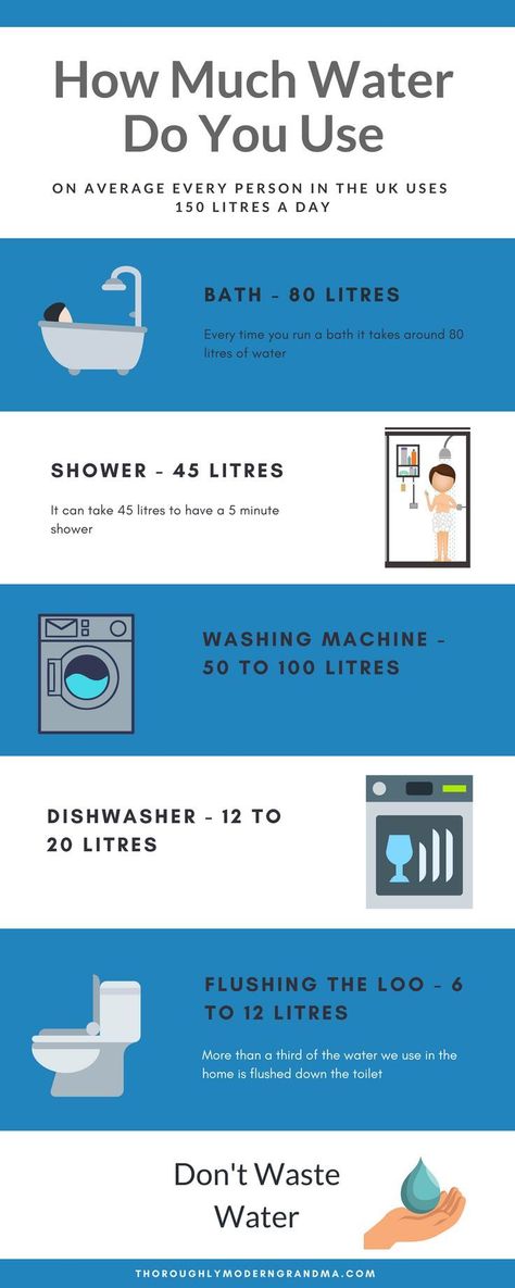 Save Water and work towards a Zero Waste Lifestyle. Zero Waste I Save Water I Save Money I Zero Waste Lifestyle I Zero Waste Living I Zero Waste Tips Study Engineering, How To Save Water, Water Saving Tips, Outdoor Kitchen Sink, Zero Waste Swaps, Save Environment, Well Drilling, Eco Warrior, Save Our Oceans