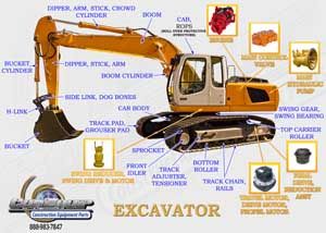 Excavator part diagram Excavator Parts Diagram, Civil Engineering Handbook, Galaxy S8 Wallpaper, Used Construction Equipment, Mechanical Projects, Car Body Parts, Civil Engineering Construction, Cat Excavator, 1960s Cars