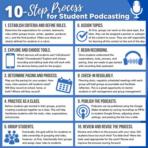 A Simple Process and Template for Student Podcasting • TechNotes Blog School Podcast Ideas, Student Podcasts, Mad Science Lab, 2024 Classroom, Grouping Students, Podcast Topics Ideas, Faculty Meetings, Podcast Ideas, 4th Grade Teacher