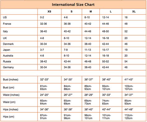 Panache Bra Sizing: Panache Bra Size Chart Conversion | HauteFlair - Lingerie Reviews | Bloglovin’ Bra Cup Size Chart, Cup Size Chart, Panache Bra, Crochet Bra Cup, Bra Size Chart, Bra Sizing, Bra Cup Size, Panache Bras, Swimming Outfits