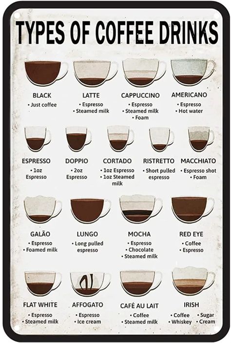 Coffee Brewing Methods, Coffee Van, Types Of Coffee, Coffee Grinds, Coffee Talk, Coffee Drink Recipes, Home Economics, Coffee Type, Pastry Shop