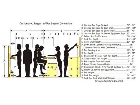 Chapter 3 BAR PARTS AND EQUIPMENT LAYOUT - ppt video online download Commercial Bar Layout, Bar Layout, Coffee Shop Counter, Shop Counter Design, Design Art Nouveau, Bar Dimensions, Bar Plans, Commercial Bar, Bar Cart Styling